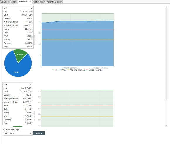 Directory Size History Chart