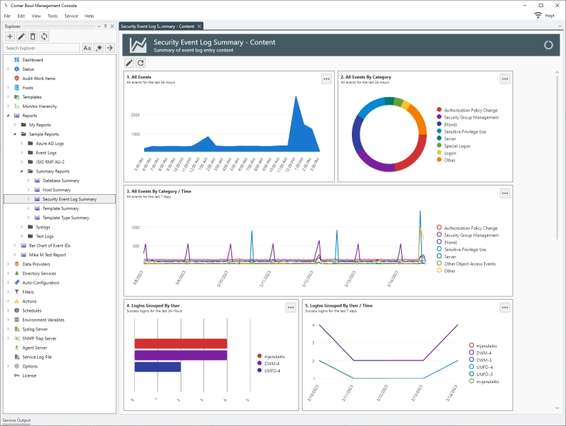 A collection report of SIEM chart reports