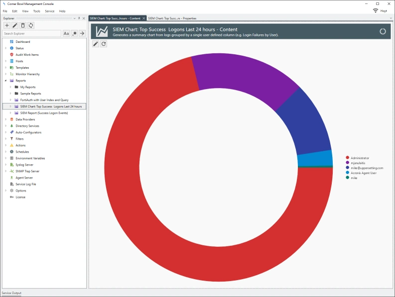 SIEM success logons chart.