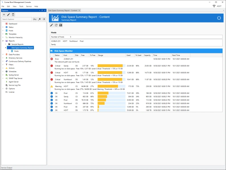 Free Disk Space Summary Report