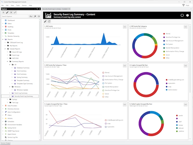 Sample SIEM Report